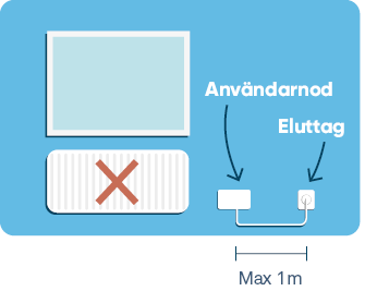 Så här går en fiberanslutning till! | Fibra